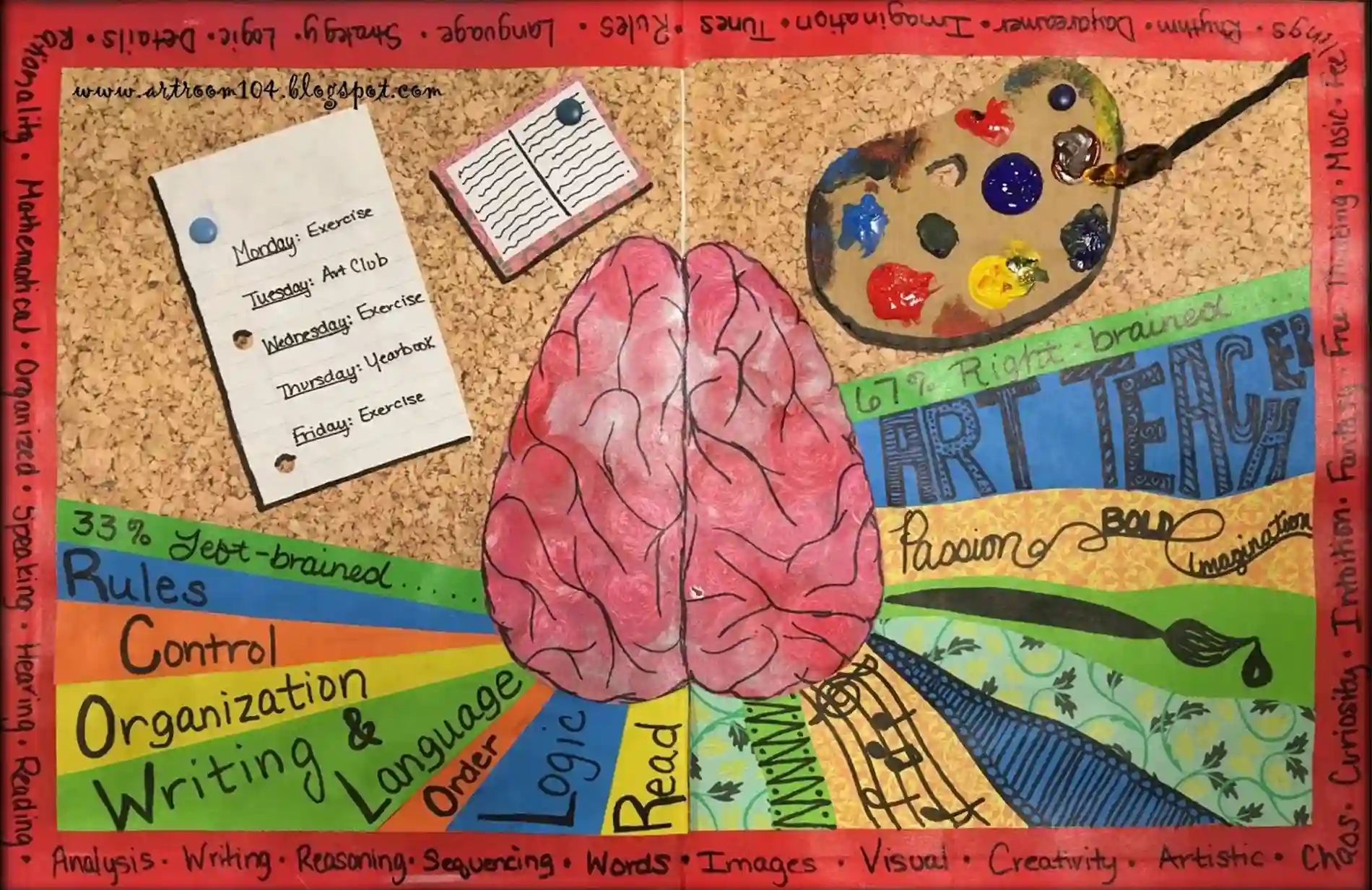 Imagen artística de un cerebro, donde se ven representadas con dibujos y etiquetas las distintas habilidades mentales de la persona que lo creó. Se distinguen las del hemisferio izquierdo y derecho del cerebro.